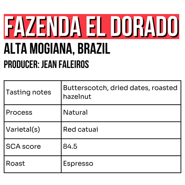 Ground coffee, Fazenda El Dorado, Brazil