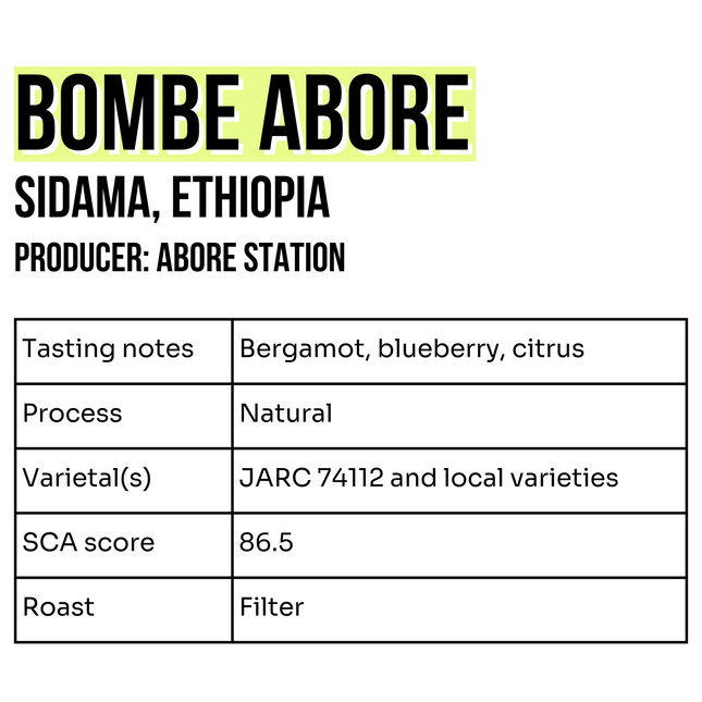 Ground coffee, Bombe Abore, Ethiopia