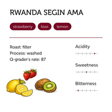 Café en grain, Filtre, Rwanda Segin AMA, Unity Coffee