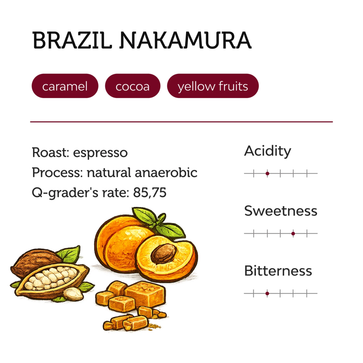 Image of Café en grain, Brésil, Nakamura, Unity Coffee - 2