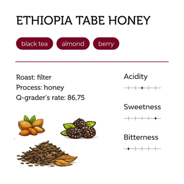 Image of Ganze Bohne, Kolumbien, El Bombo, Bio-Kaffee, Torrefactory - 2