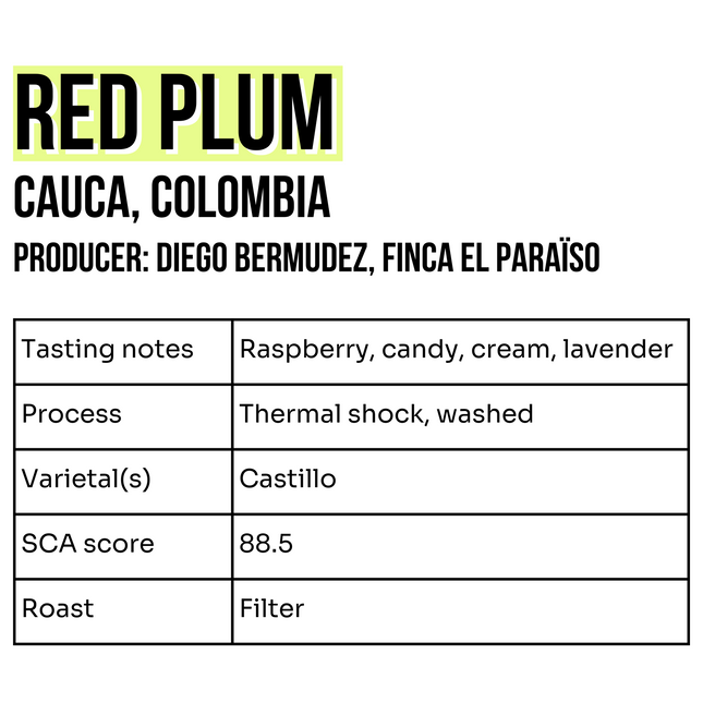 Whole bean, Red Plum, Colombia