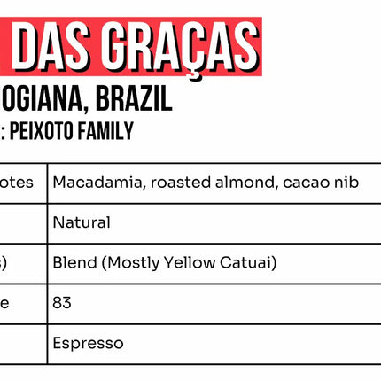 Whole bean, Fazenda Nossa Senhora Das Graças, Brazil