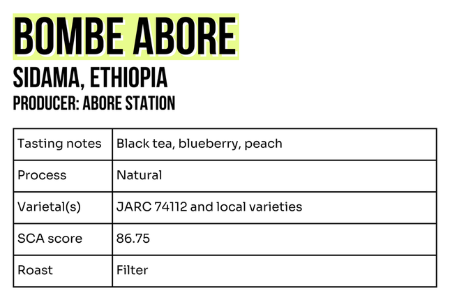 Ground coffee, Bombe Abore, Ethiopia