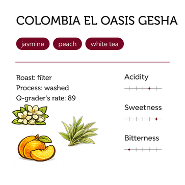 Image of Whole bean, Filter, Colombia El Oasis Gesha, Unity Coffee - 3