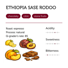 Whole bean, Espresso, Ethiopia Sase Rodoo, Unity Coffee